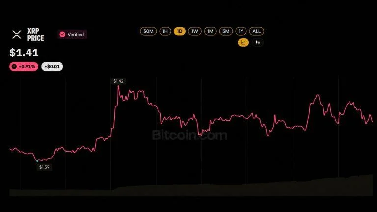 XRP ETF Buyers Refuse to Quit Despite Sitting on a $230M Paper Loss