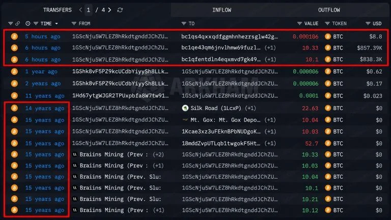 Bitcoin Price at $83,000 Turns a Silk Road-Era Whale’s $70 Into $1.7M
