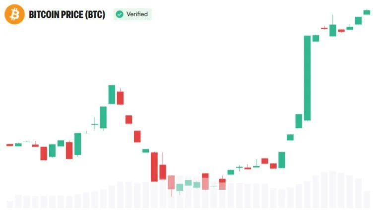 Arthur Hayes Calls CLARITY Act ‘Nonsense’ as Bitcoin Tops $80K