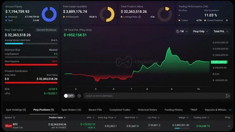 Does This $32M Whale Know Where Bitcoin’s Price Goes After $82.5K