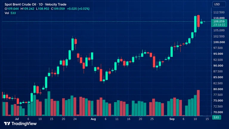 The Oil Escape Route Went Dark, and Markets Are Feeling It