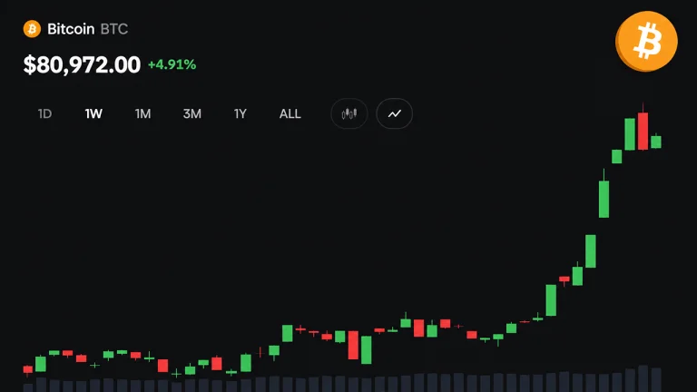 Bitcoin Price Stalls Below $83K as $14B Options Expiry Nears