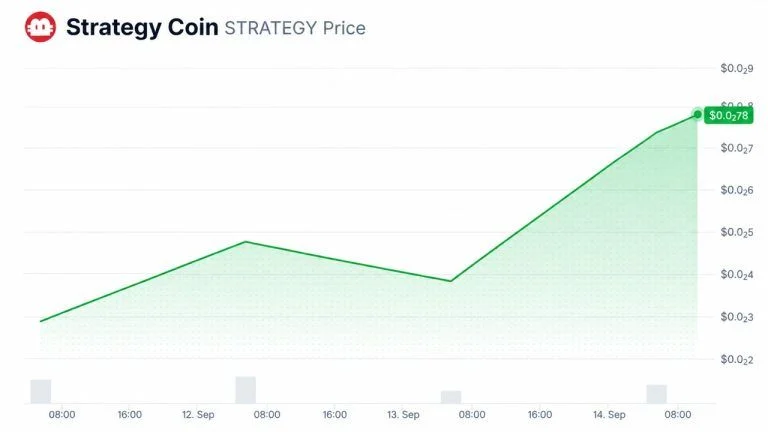 A $7M Memecoin Named After Saylor’s Strategy Runs on Tokenized MSTR