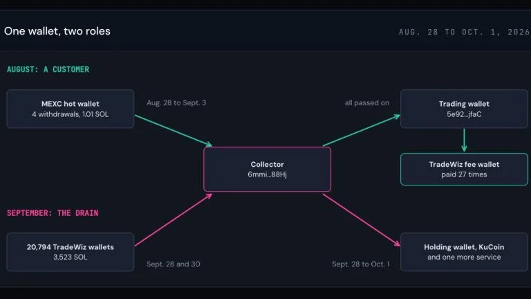 The $459,000 Bot Hacker Was a Customer First, Researchers Say
