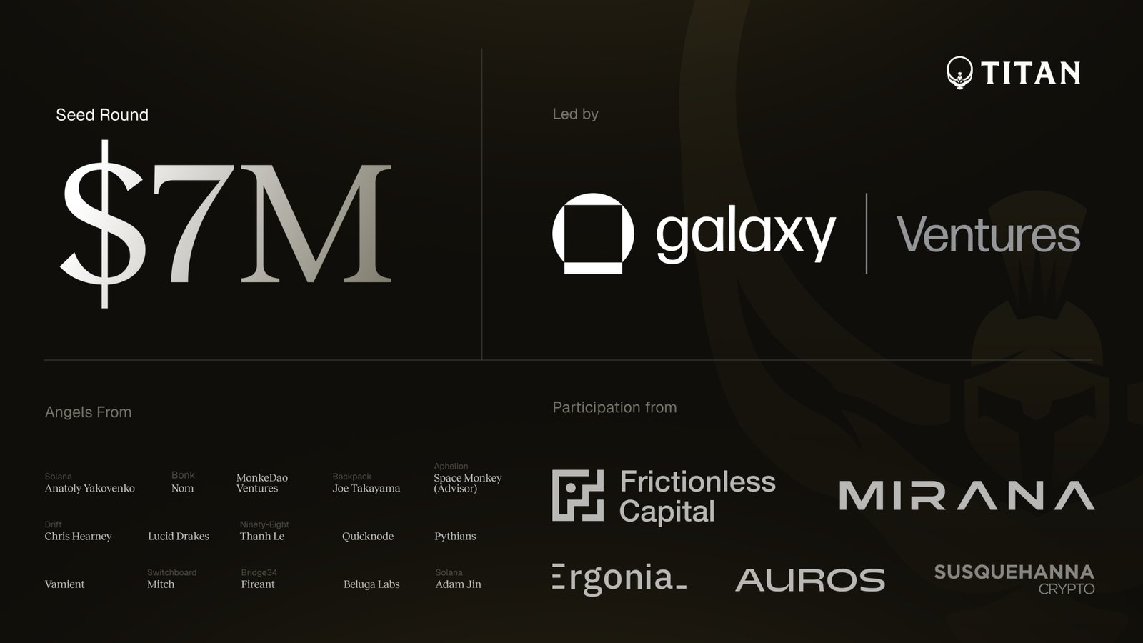 Titan Raises $7M Seed from Galaxy Ventures and Launches Publicly on Solana