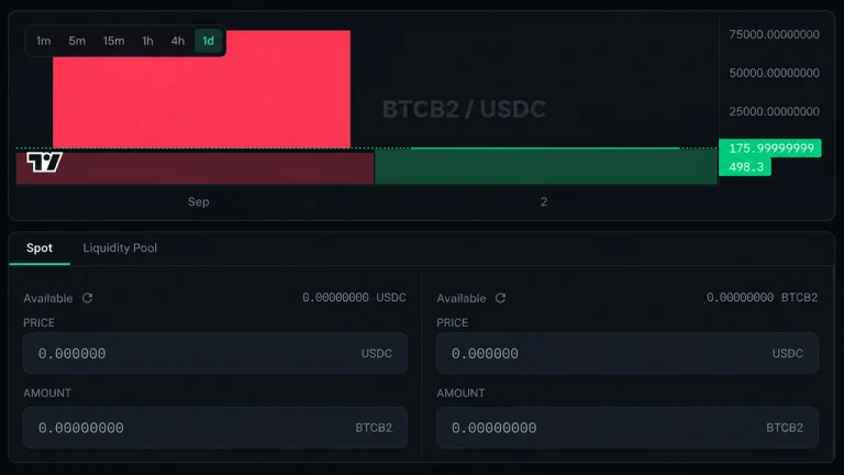 BIP-110 Fork Price Stutters as ‘High-Risk’ Exchange Warnings Spread