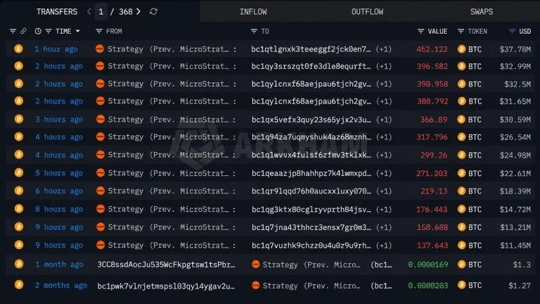 Is Saylor’s Strategy Dumping Bitcoin? 3,568 BTC Leaves Linked Wallets