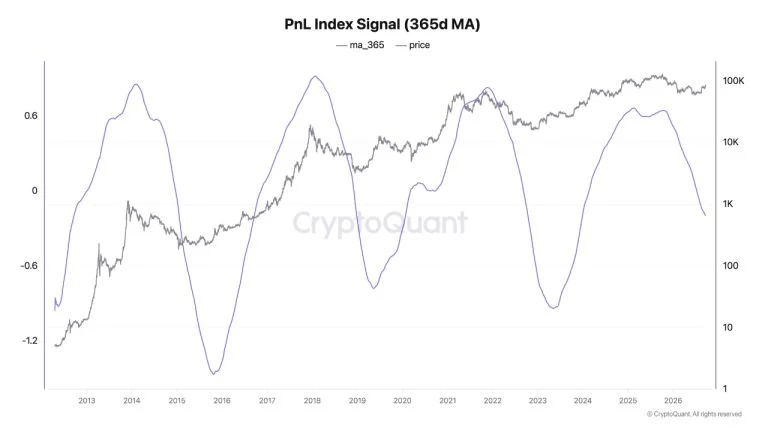 Bitcoin Could Deliver 3-5x Returns This Cycle as Volatility Fades