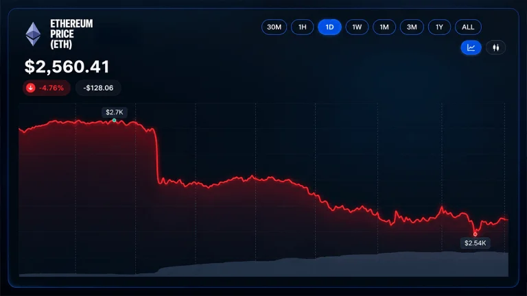 Ethereum Price Cracks as 3 Prediction Markets Make Their Calls