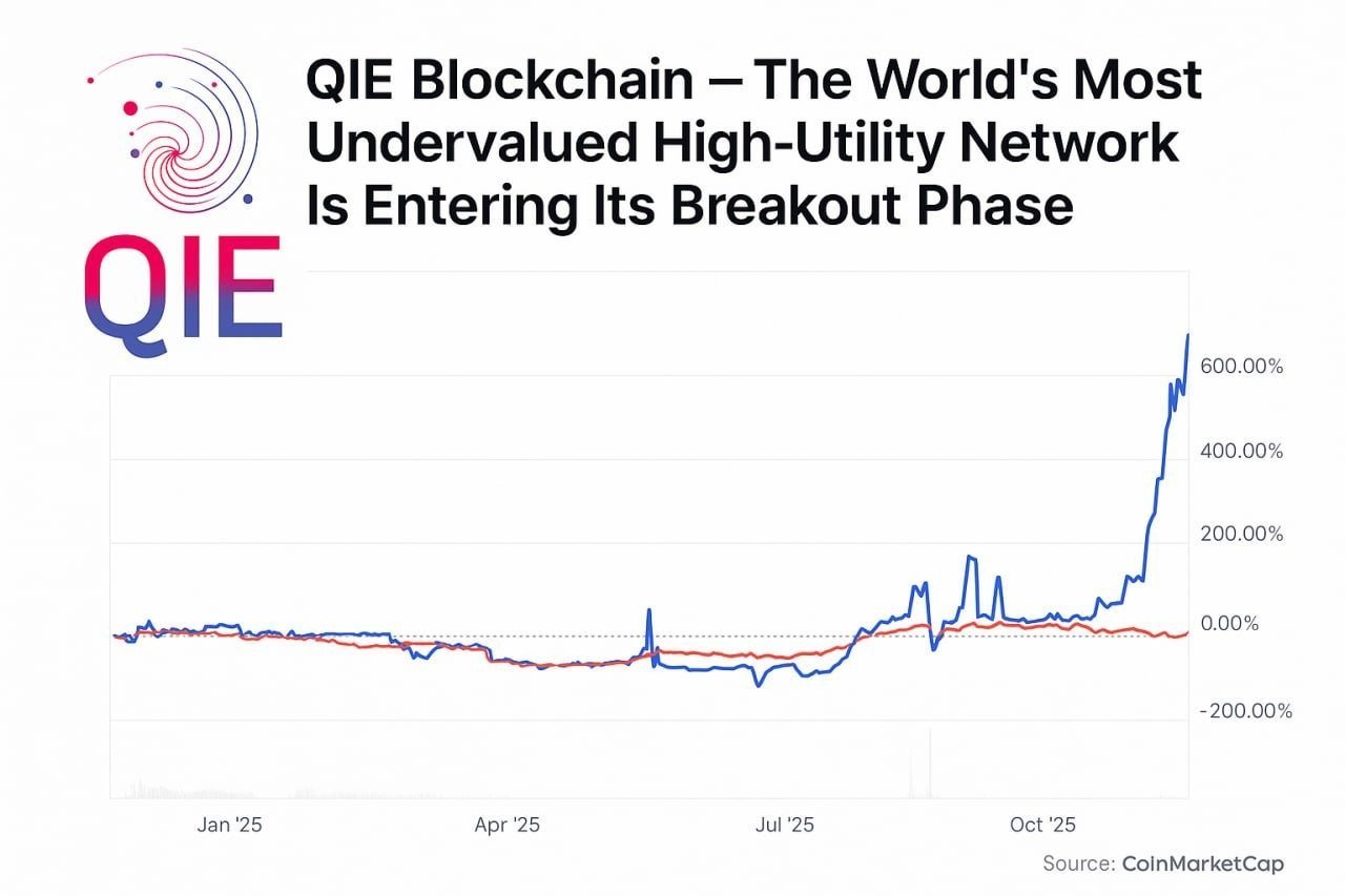 QIE Blockchain — The World’s Most Undervalued High-Utility Network Is Entering Its Breakout Phase