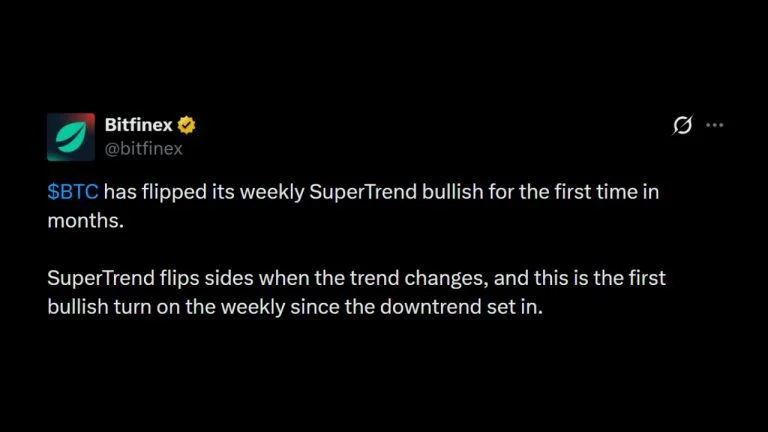 Bitfinex Flags Bullish Bitcoin Price Signal on Weekly Super Trend Chart