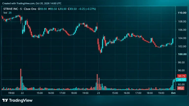 Bitcoin Firm Strive Launches SATS Stock With 15% Dividend After Raising $630M