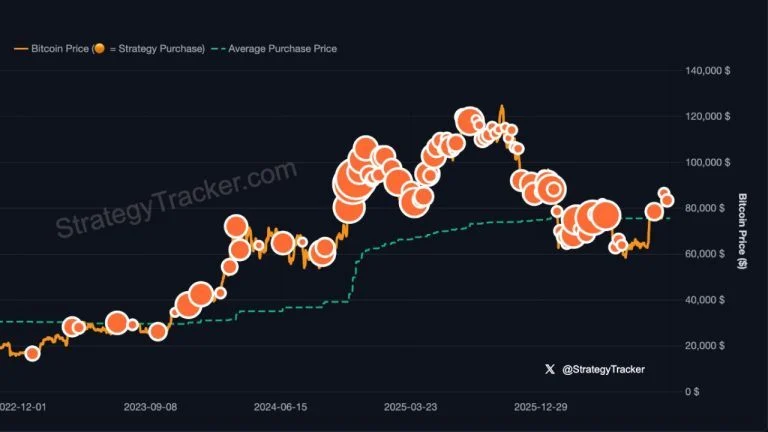 ‘More Orange Than Ever’: Saylor Stirs Strategy Bitcoin Buy Speculation