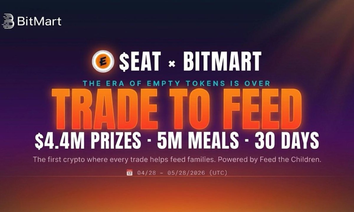 BitMart x $EAT Trade-to-Feed Competition to Pay Out $4.4M USDT to Traders in May 2026