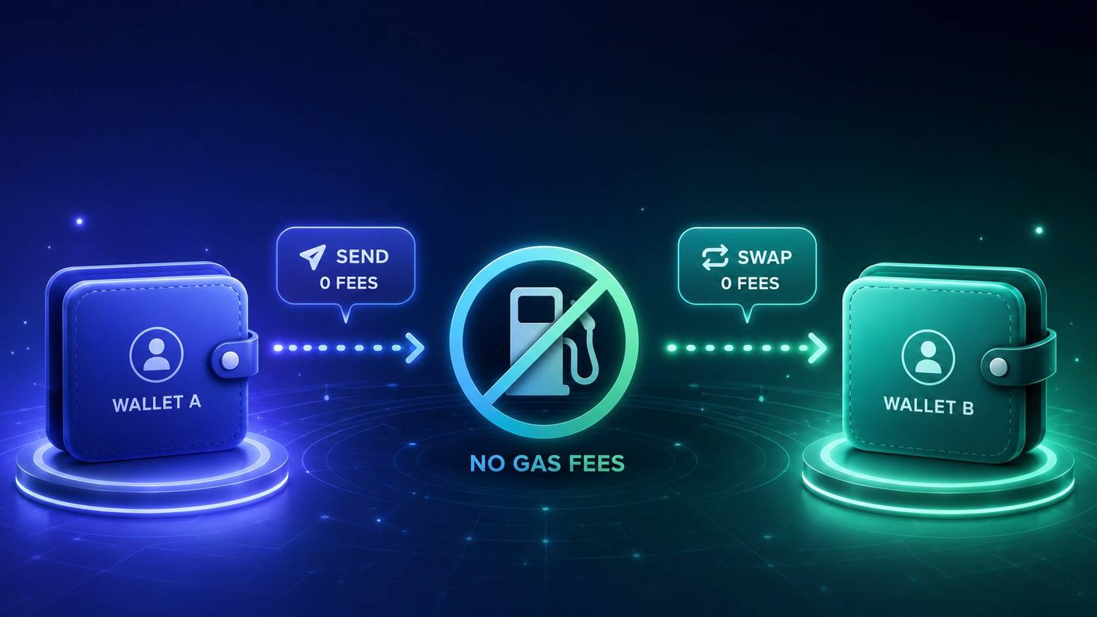 Gasless Stablecoin Wallets Compared: Where to Send and Swap USDT and USDC Without Gas Fees