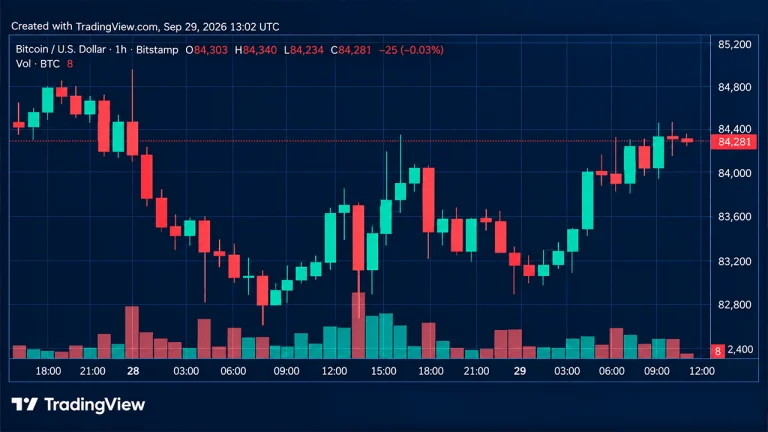 Bitcoin Price Bounces Back as 13 Moving Averages Flash Green