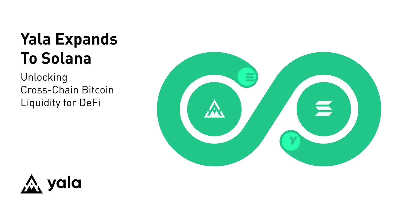 Yala Brings Cross-Chain Bitcoin Liquidity to Solana