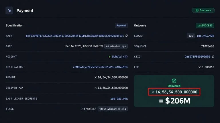 $206M in XRP Just Left an Uphold Wallet. Here’s What Happened Next