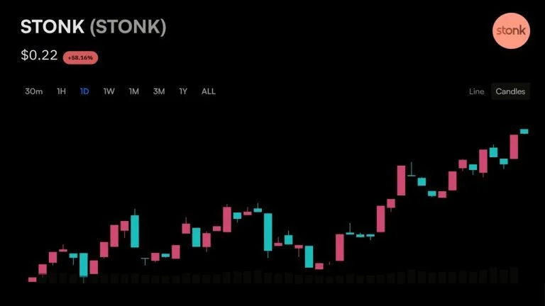 A Whale Sold 16,976 SOL to Buy STONK’s 33% Dip; Then Came It’s All-Time High