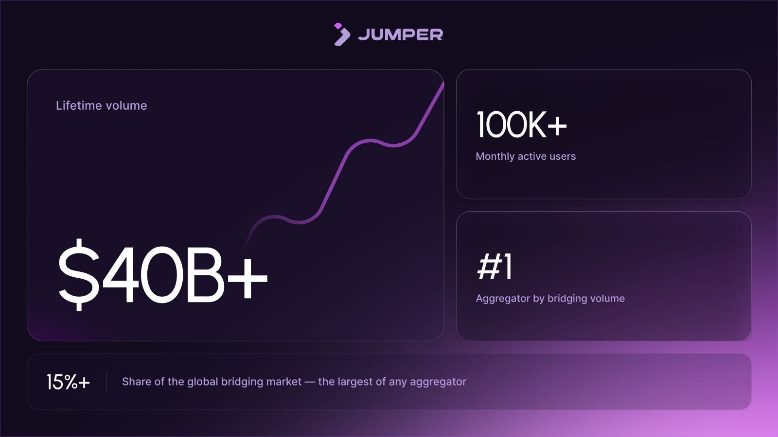 Jumper to Launch JUMP Token Sale on Legion as it Spins Out to Build the Super-App for Onchain Finance