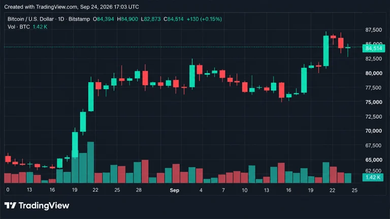 Bitcoin Price Stalls at $84K as $80M Long Liquidation Wave Hits