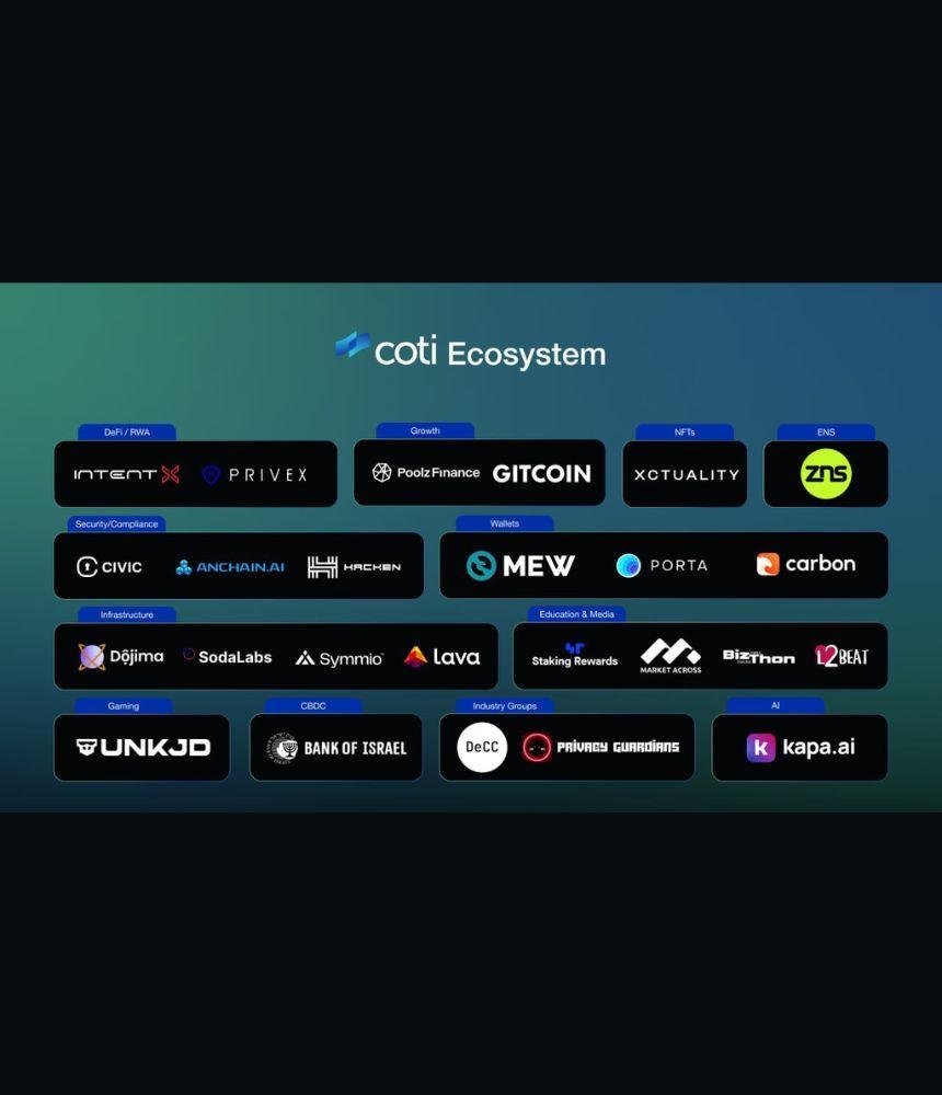 COTI’s Layer 2 Testnet Goes Live With Extensive Partner Support and Developer Tooling