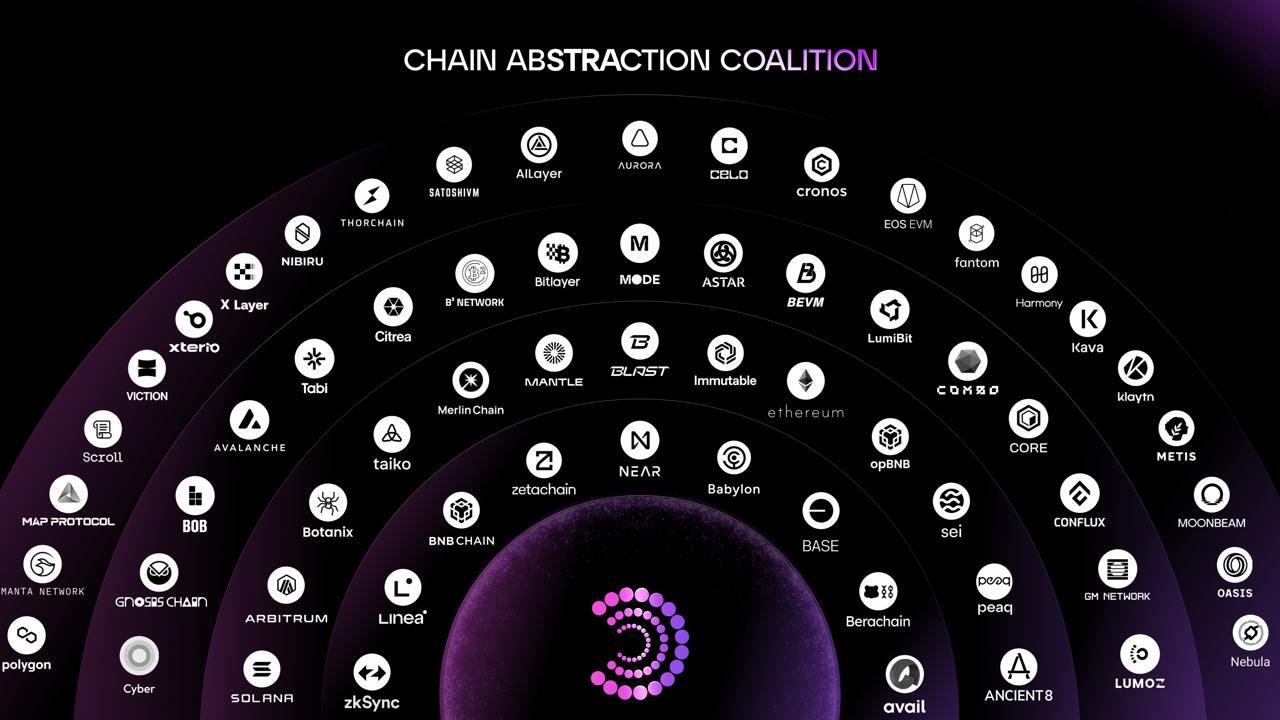 Web3 To Be Unified Via Particle Network And The Chain Abstraction Coalition
